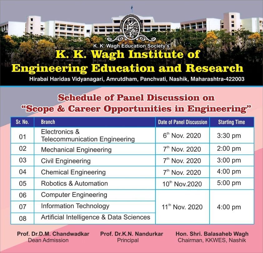 K.K.Wagh Institute of Engineering Education & Research